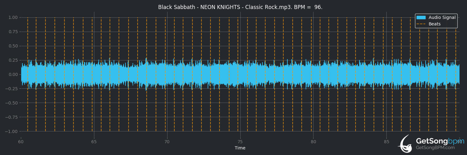 BPM for King Night (Salem) - GetSongBPM