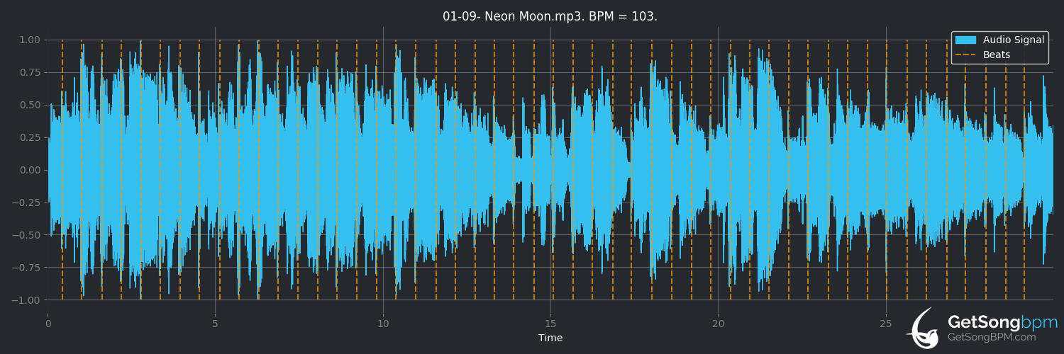 bpm analysis for Neon Moon (Brooks & Dunn)