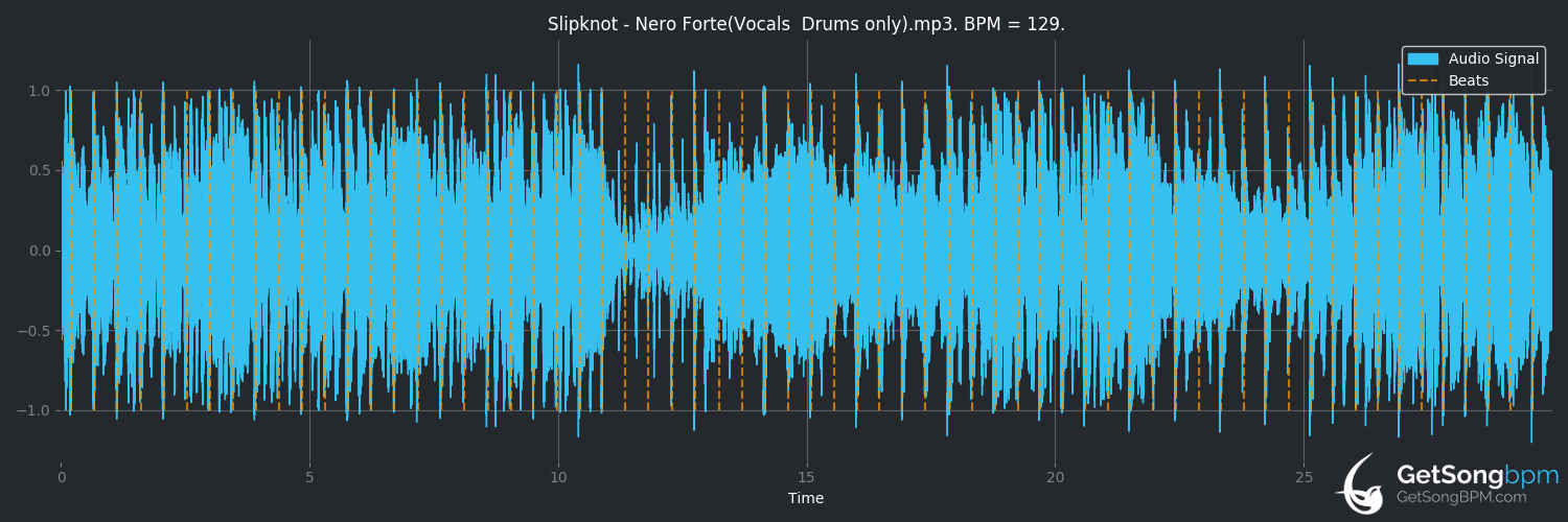 bpm analysis for Nero Forte (Slipknot)