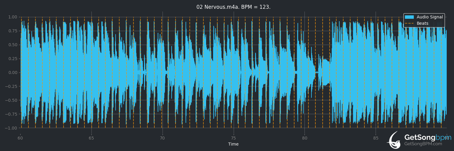 bpm analysis for Nervous (Shawn Mendes)