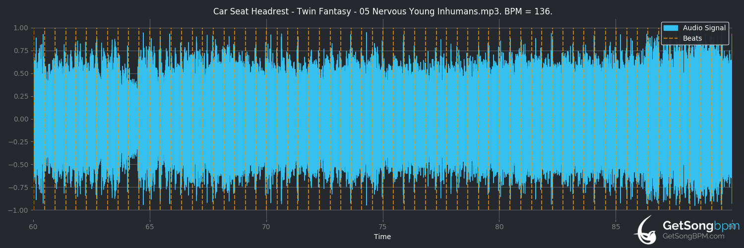 bpm analysis for Nervous Young Inhumans (Car Seat Headrest)