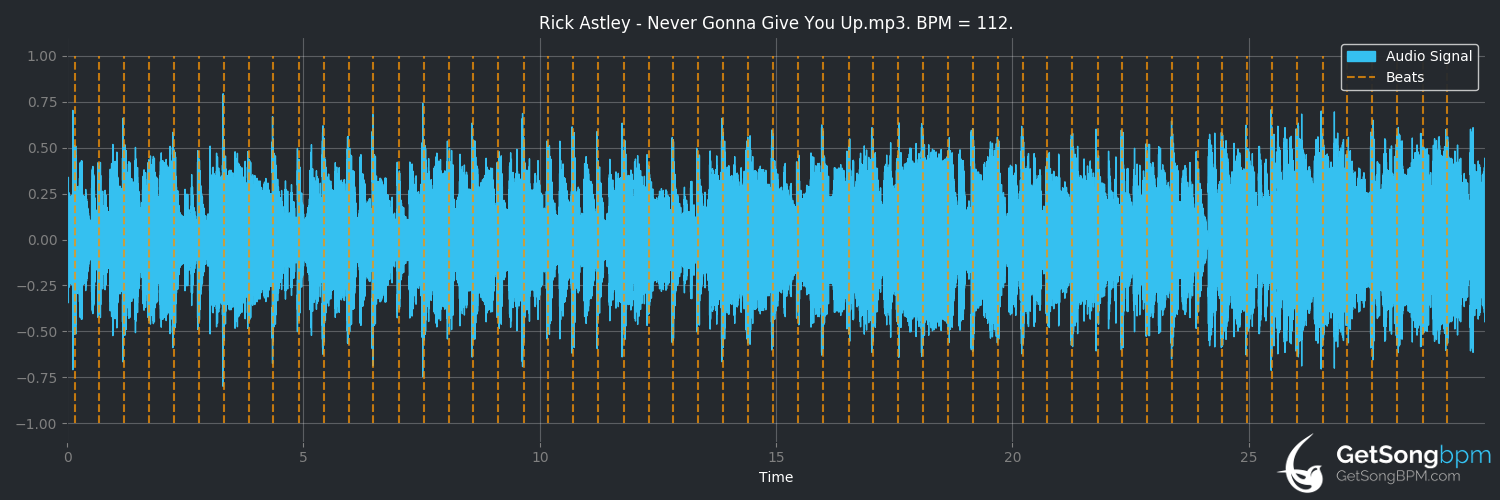 bpm analysis for Never Gonna Give You Up (Rick Astley)