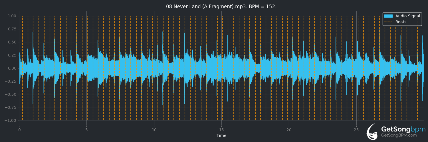bpm analysis for Never Land (A Fragment) (The Sisters of Mercy)