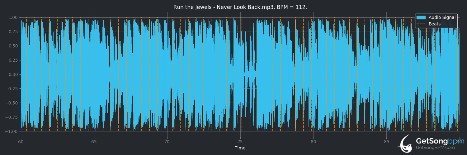bpm analysis for never look back (Run the Jewels)