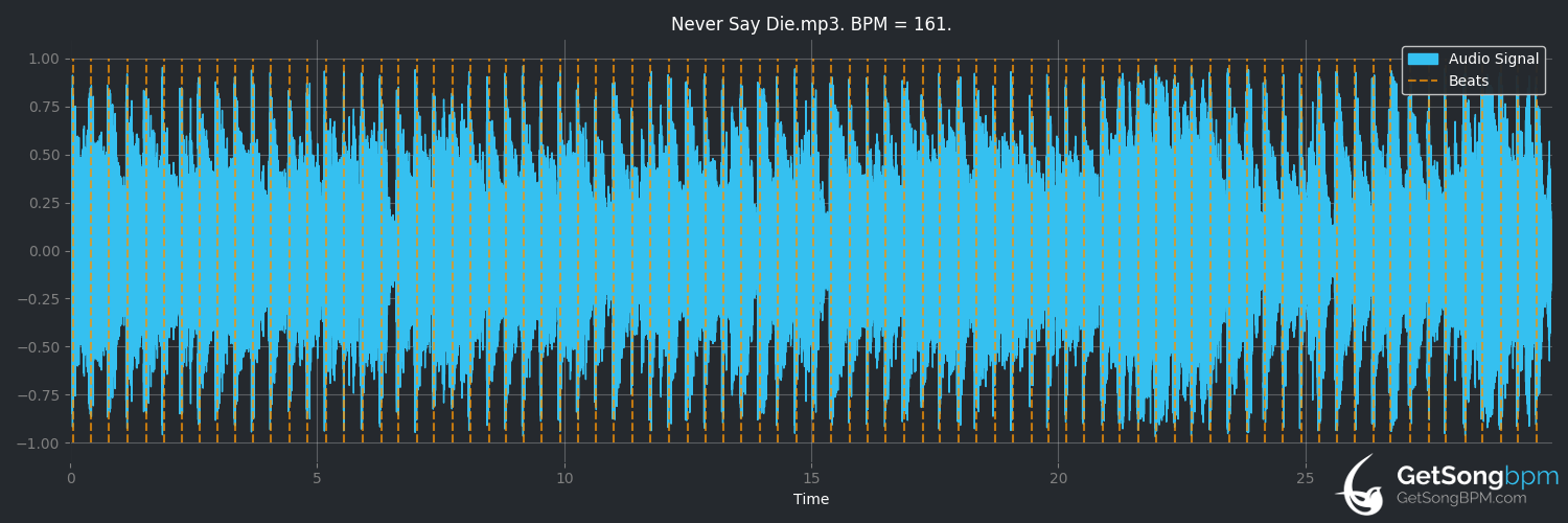 bpm analysis for Never Say Die (Waylon Jennings)