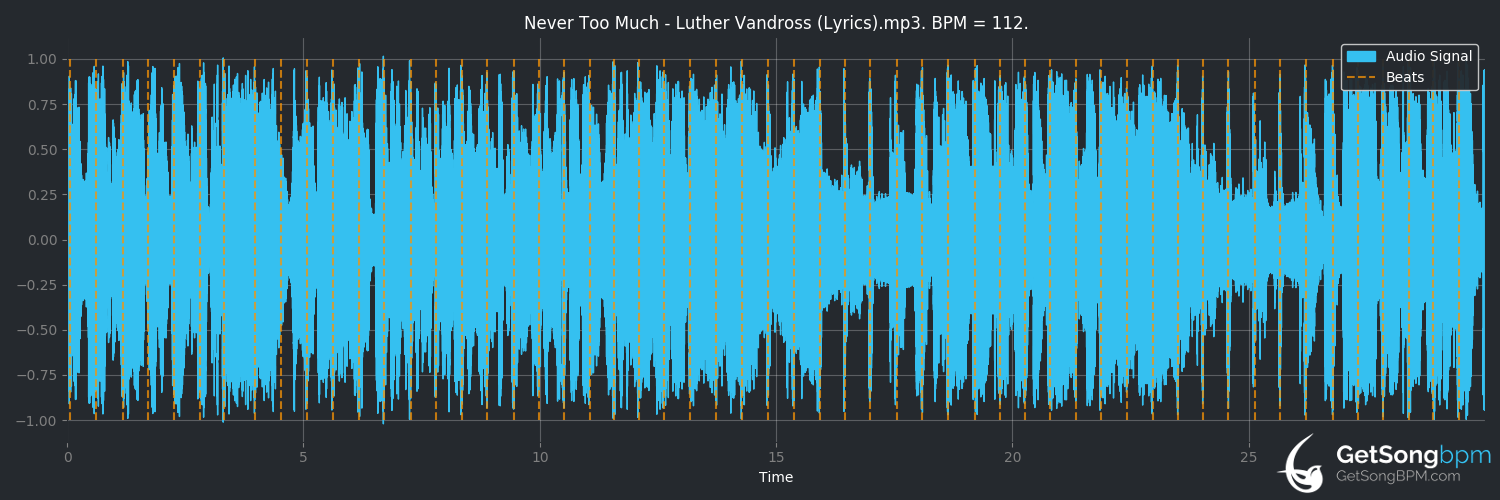 bpm analysis for Never Too Much (Luther Vandross)