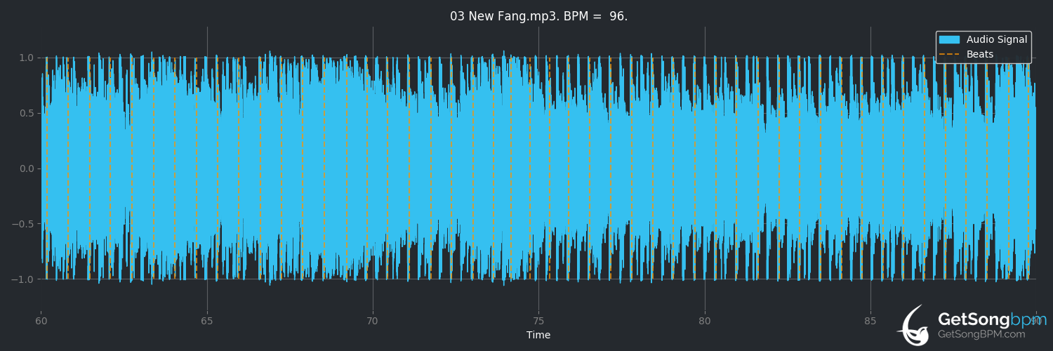 bpm analysis for New Fang (Them Crooked Vultures)