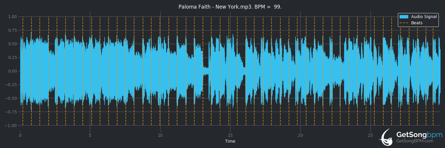 bpm analysis for New York (Paloma Faith)