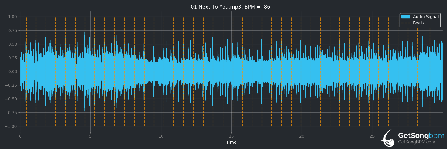 bpm analysis for Next to You (The Police)