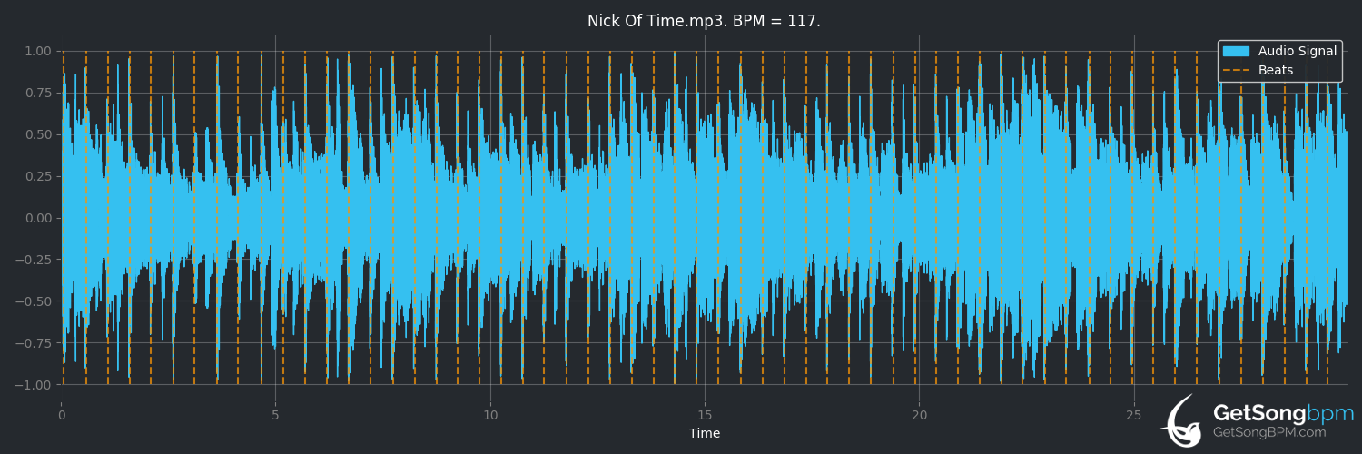bpm analysis for Nick of Time (Bonnie Raitt)