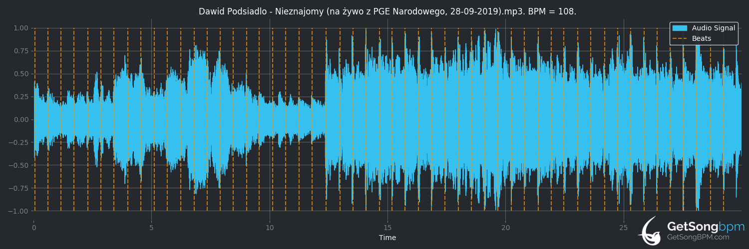 bpm analysis for Nieznajomy (Dawid Podsiadło)