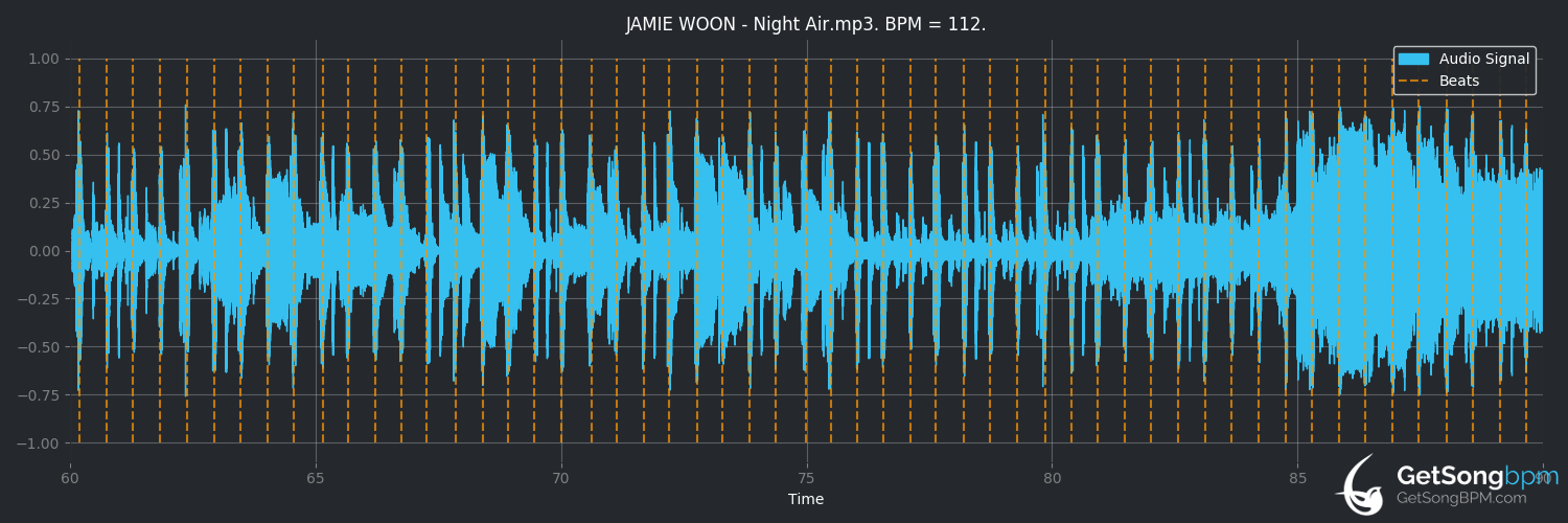 bpm analysis for Night Air (Jamie Woon)