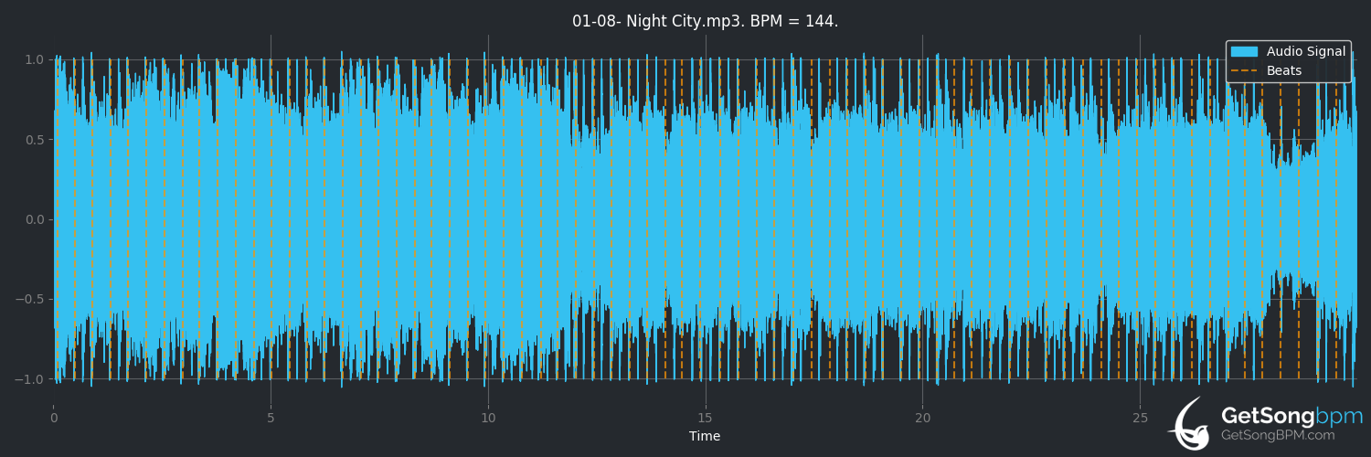 bpm analysis for Night City (The Sword)