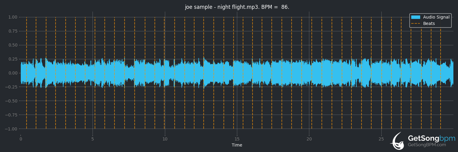 bpm analysis for Night Flight (Joe Sample)