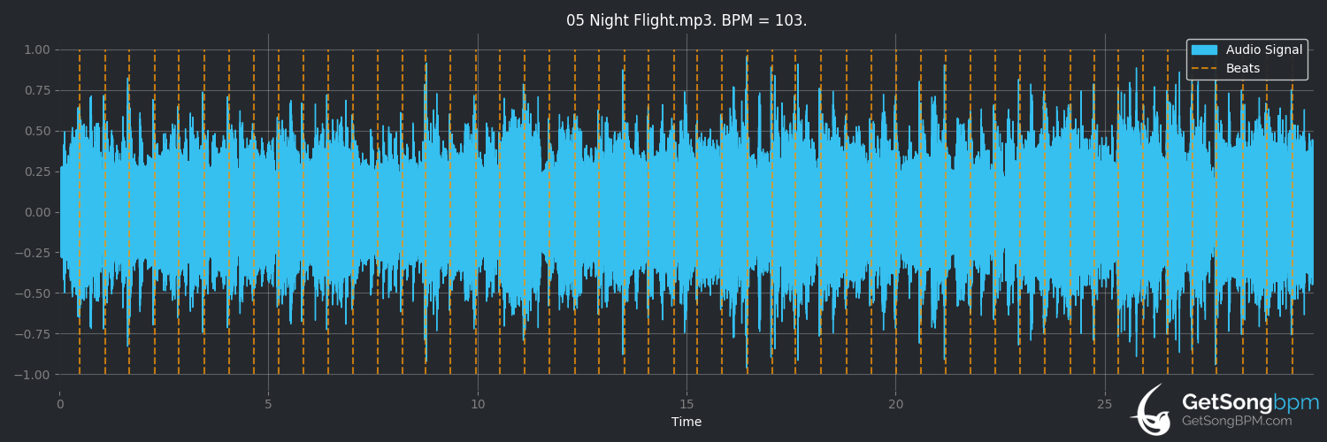 bpm analysis for Night Flight (Led Zeppelin)