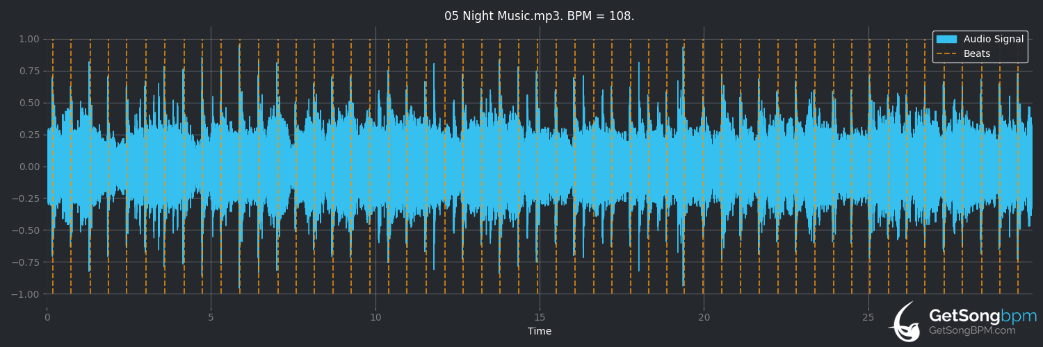 bpm analysis for Night Music (Dio)
