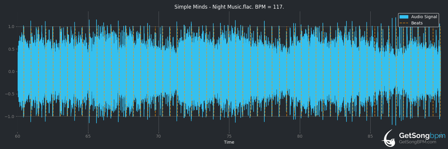 bpm analysis for Night Music (Simple Minds)