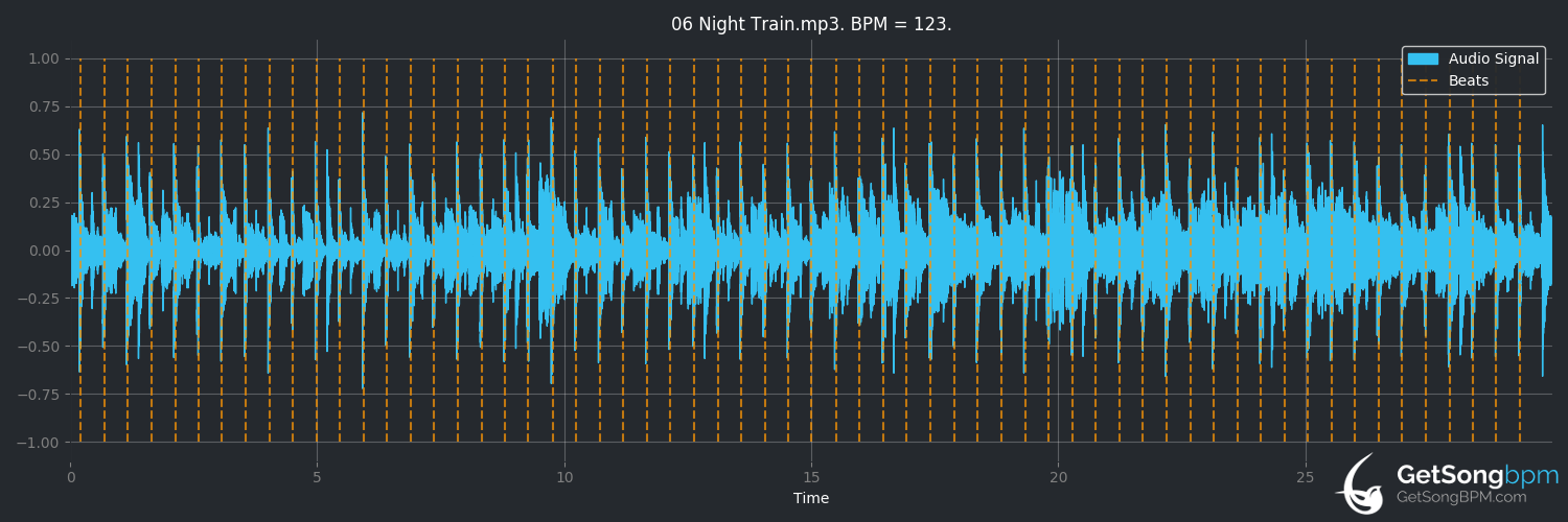 bpm analysis for Night Train (Steve Winwood)