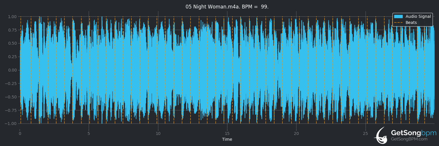 bpm analysis for Night Woman (Nazareth)