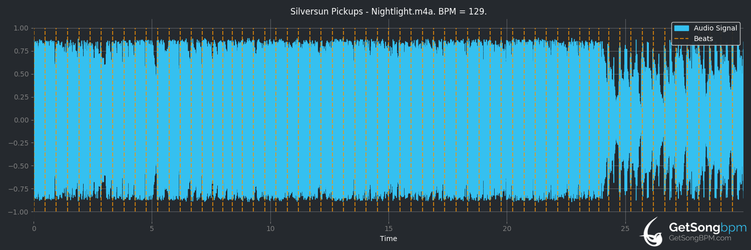 bpm analysis for Nightlight (Silversun Pickups)