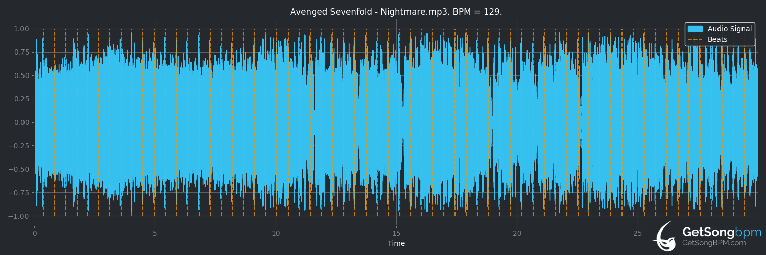bpm analysis for Nightmare (Avenged Sevenfold)