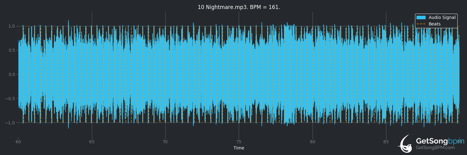 bpm analysis for Nightmare (Eve 6)
