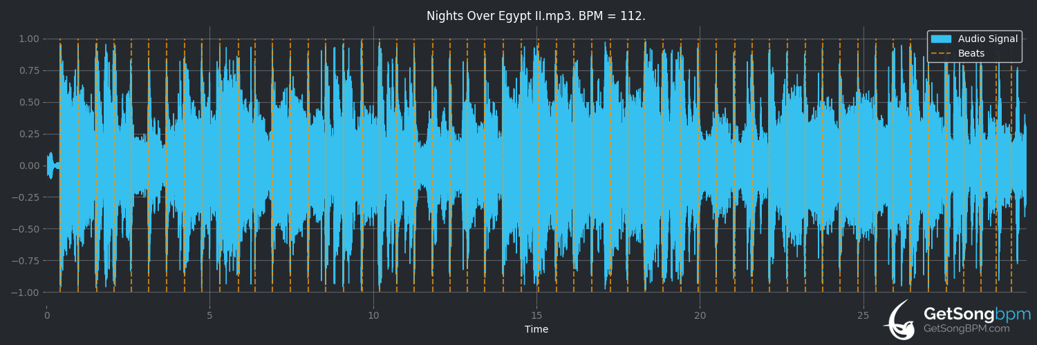 bpm analysis for Nights Over Egypt (The Jones Girls)