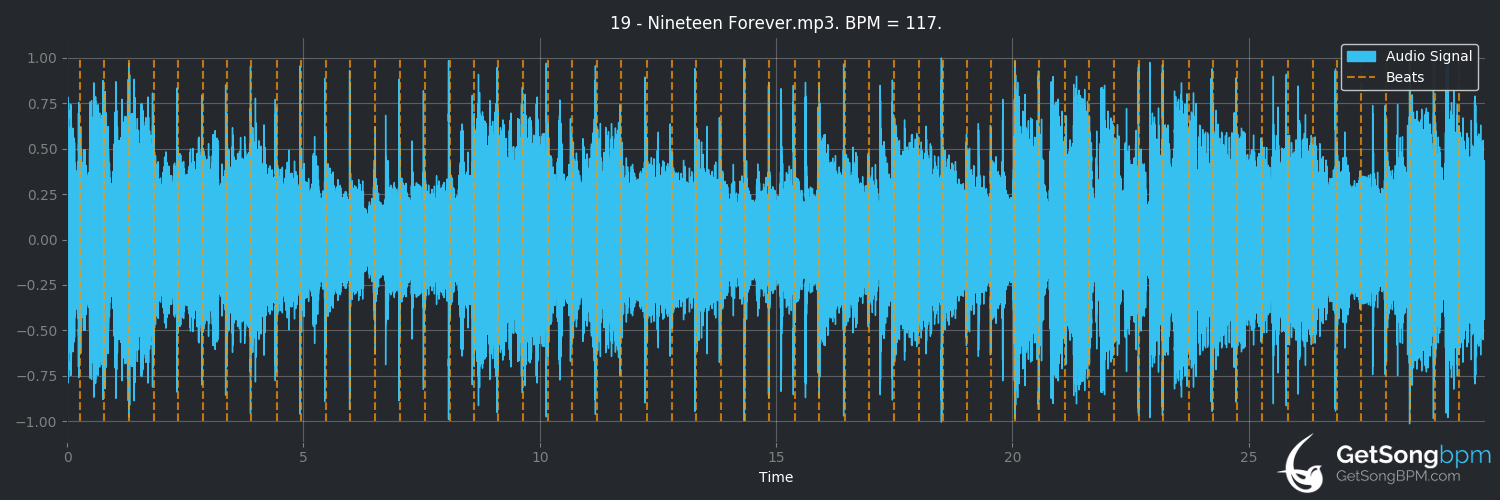 bpm analysis for Nineteen Forever (Joe Jackson)