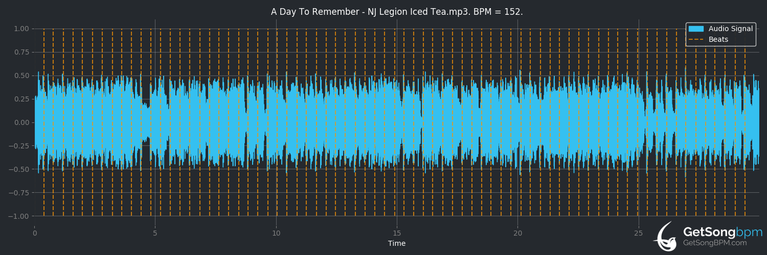 bpm analysis for NJ Legion Iced Tea (A Day to Remember)
