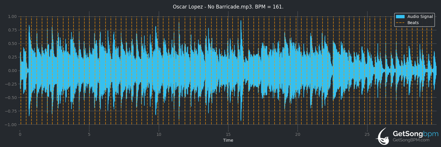 bpm analysis for No Barricade (Oscar Lopez)