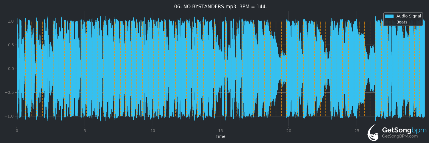 bpm analysis for NO BYSTANDERS (Travis Scott)