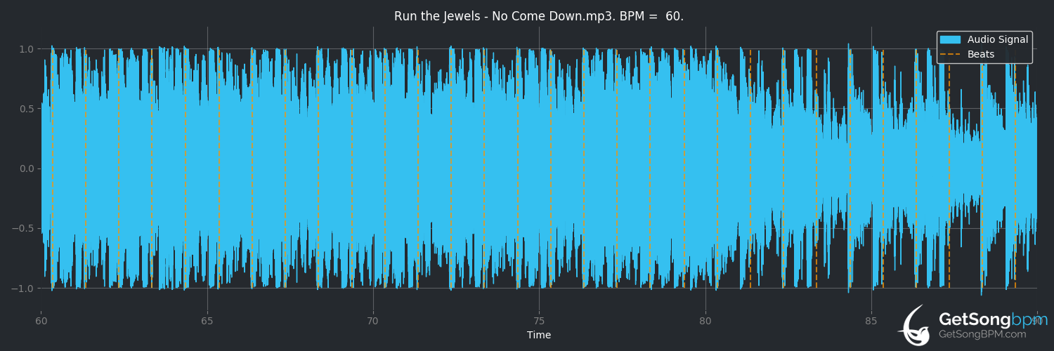 bpm analysis for No Come Down (Run the Jewels)
