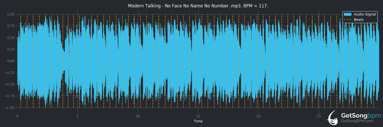 bpm analysis for No Face No Name No Number (Modern Talking)