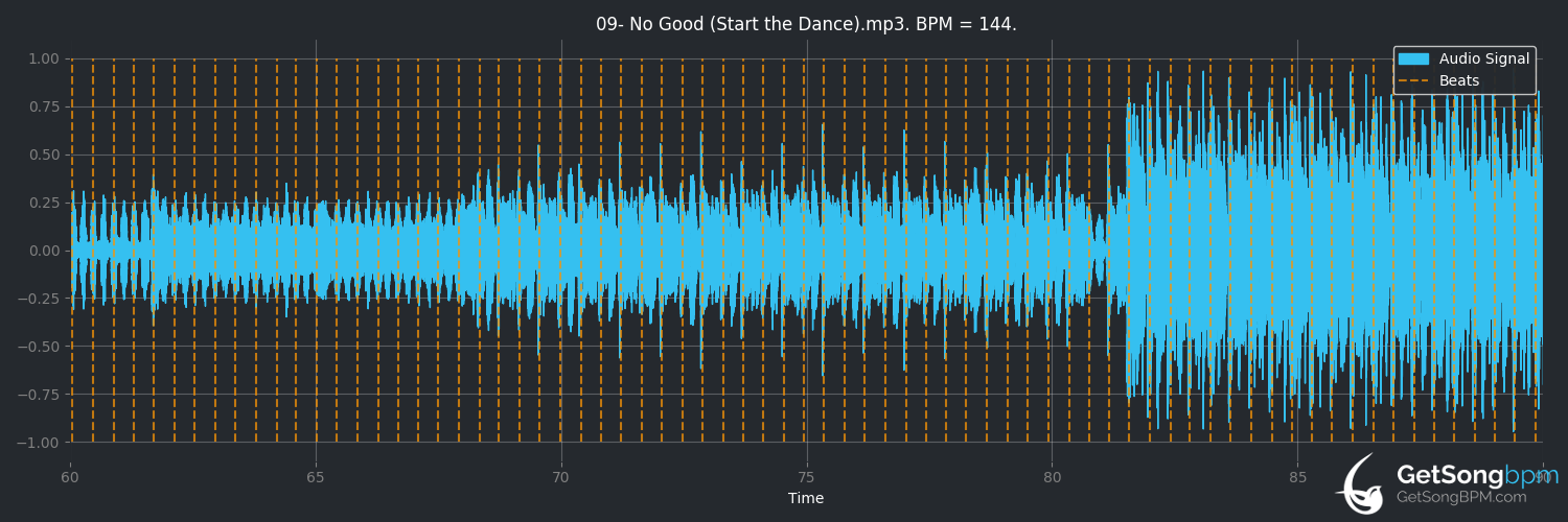 bpm analysis for No Good (Start the Dance) (The Prodigy)