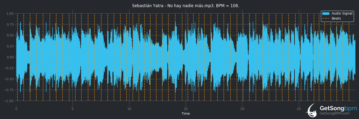 bpm analysis for No Hay Nadie Más (Sebastián Yatra)