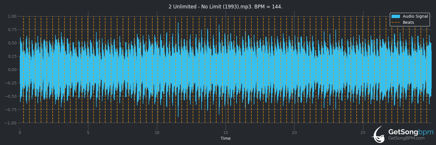 bpm analysis for No Limit (2 Unlimited)