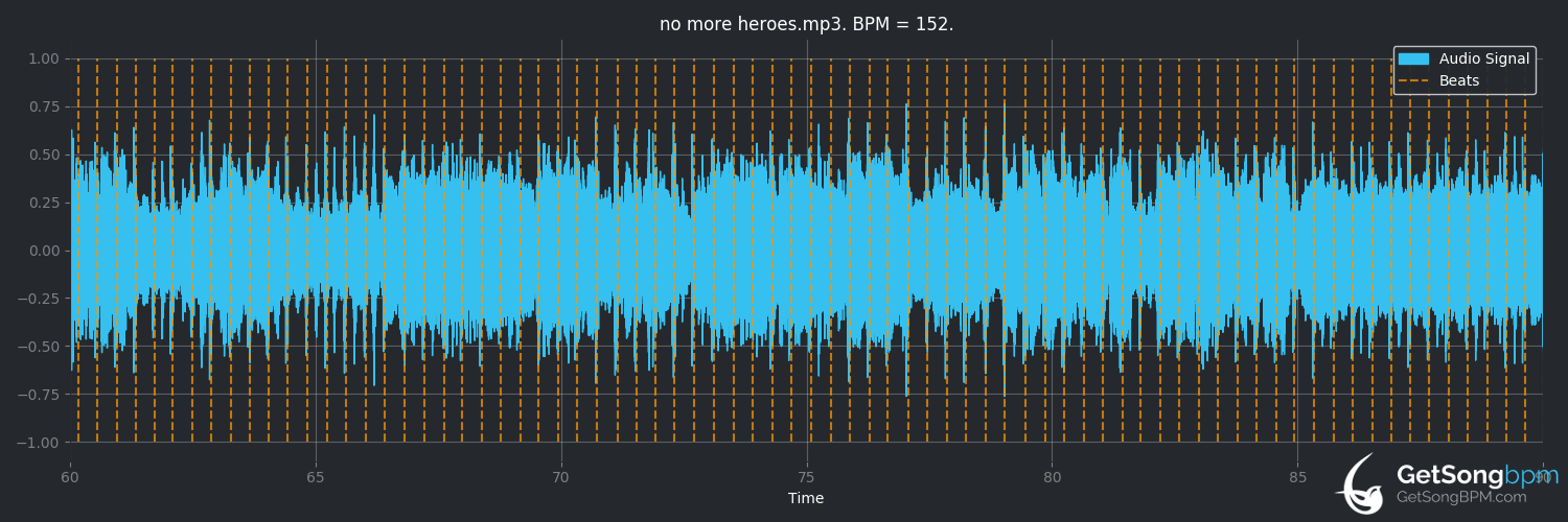 bpm analysis for No More Heroes (The Stranglers)