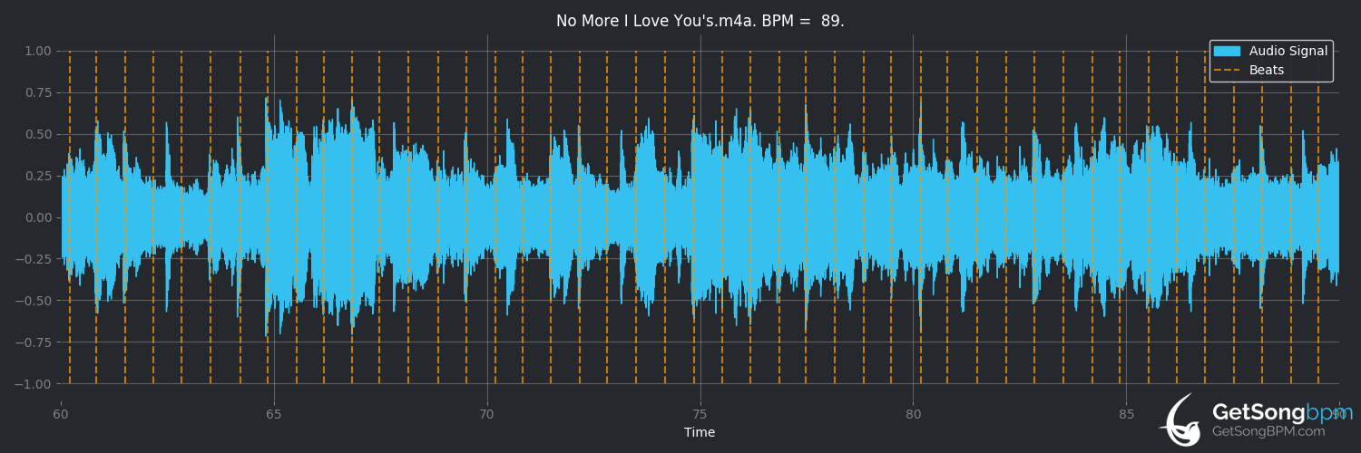 bpm analysis for No More I Love You's (Annie Lennox)