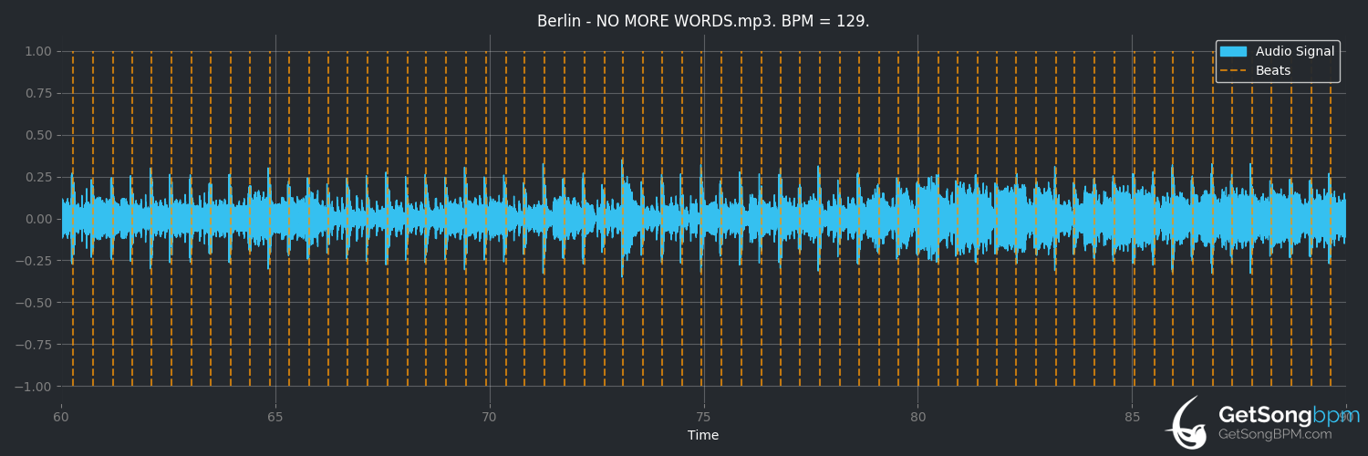 bpm analysis for No More Words (Berlin)