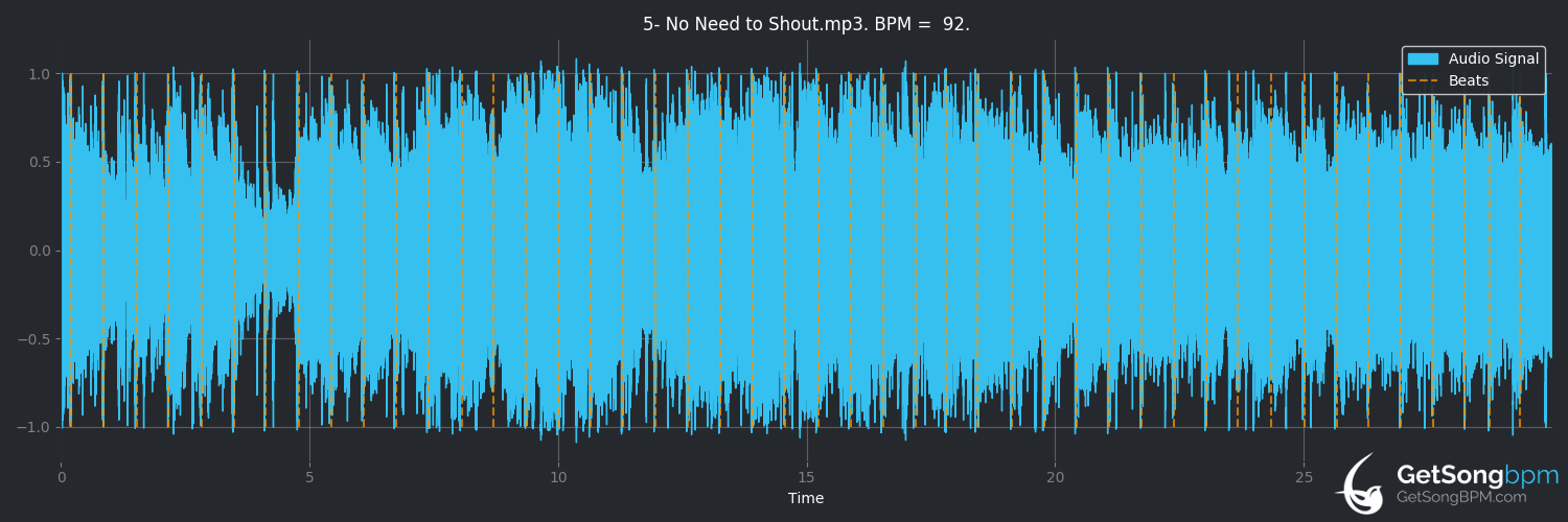 bpm analysis for No Need to Shout (Deep Purple)
