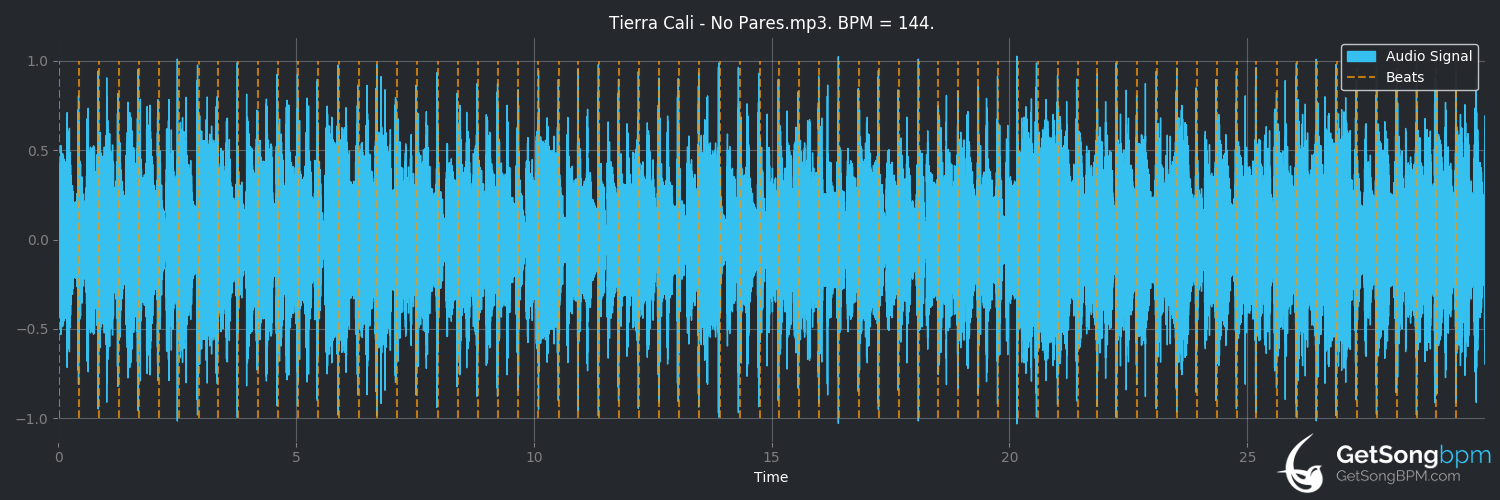 bpm analysis for No pares (Tierra Cali)