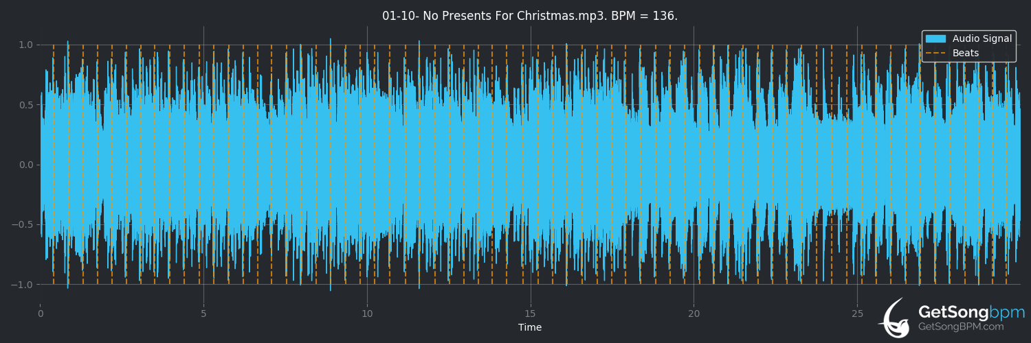 bpm analysis for No Presents for Christmas (King Diamond)
