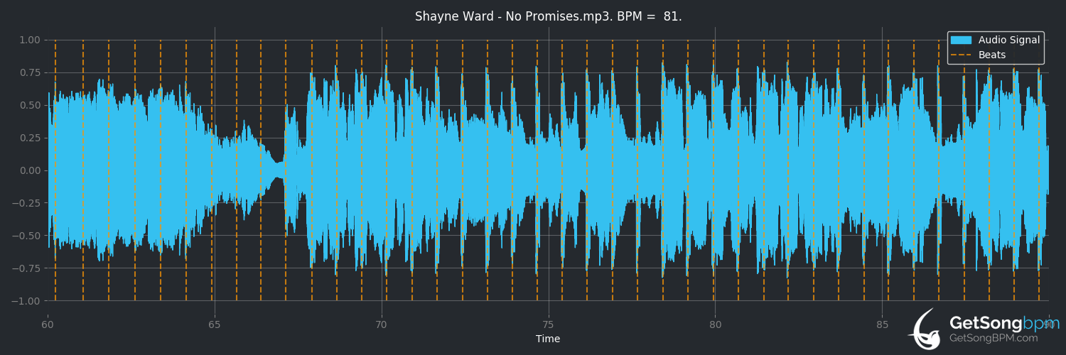 bpm analysis for No Promises (Shayne Ward)
