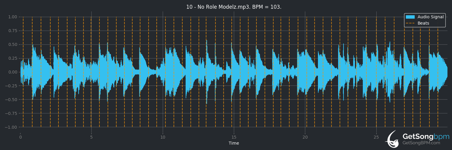 bpm analysis for No Role Modelz (J. Cole)