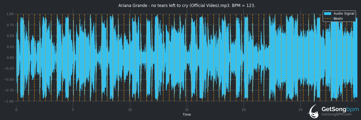 bpm analysis for no tears left to cry (Ariana Grande)
