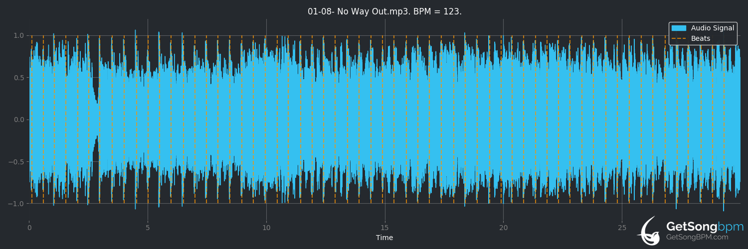 bpm analysis for No Way Out (Loudness)