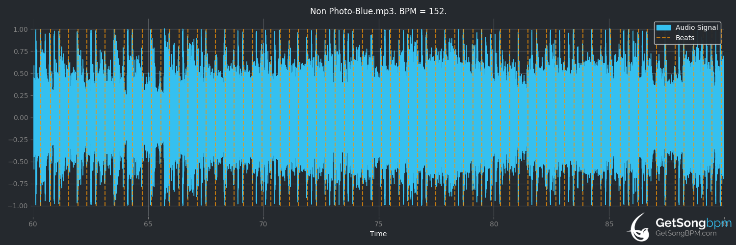bpm analysis for Non Photo-Blue (Pinback)