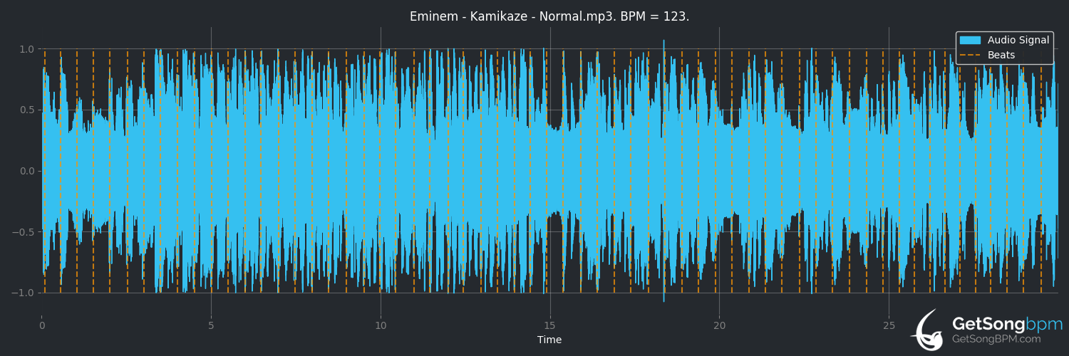 bpm analysis for Normal (Eminem)