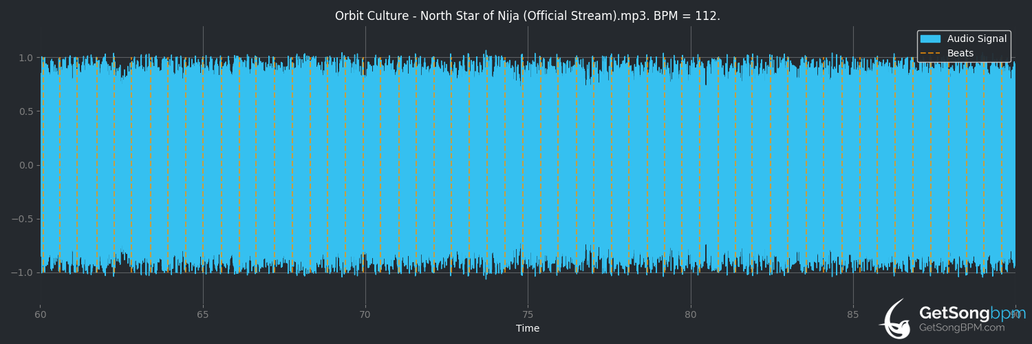 bpm analysis for North Star Of Nija (Orbit Culture)