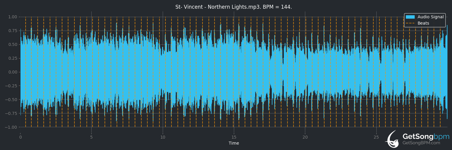 bpm analysis for Northern Lights (St. Vincent)